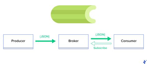 python celery